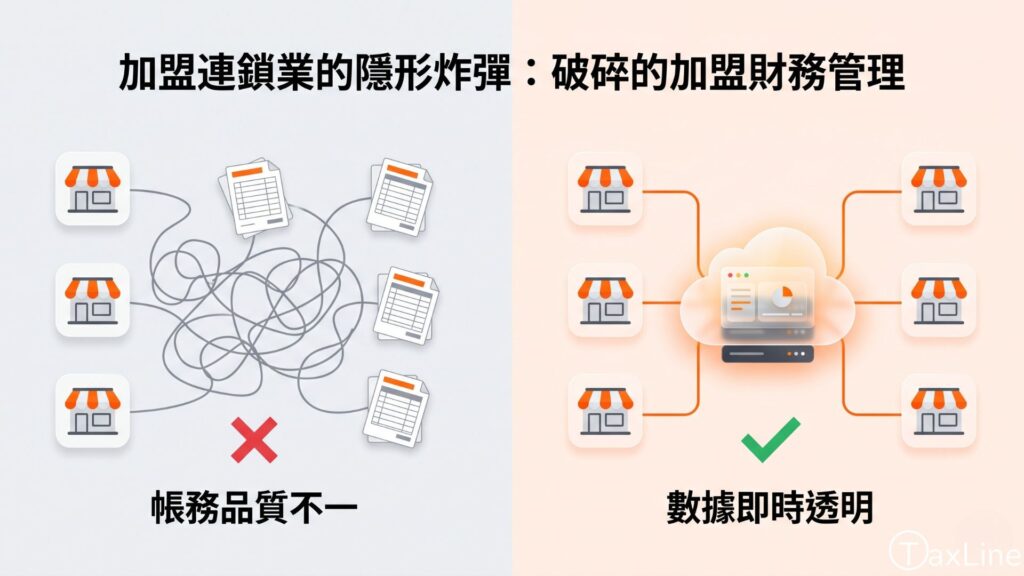 加盟連鎖業的隱形炸彈：破碎的「加盟財務管理」