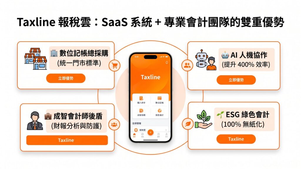 Taxline 報稅雲：SaaS 系統 ＋ 專業會計團隊的雙重優勢