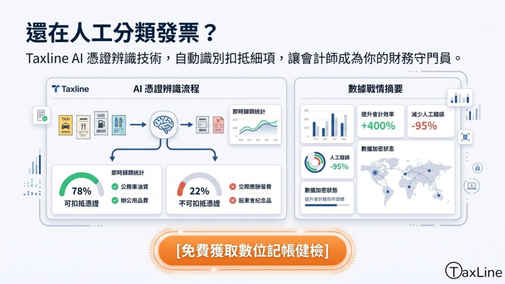 還在人工分類發票?Taxline AI 憑證辨識技術,自動識別扣抵細項,讓會計師成為你的財務守門員。