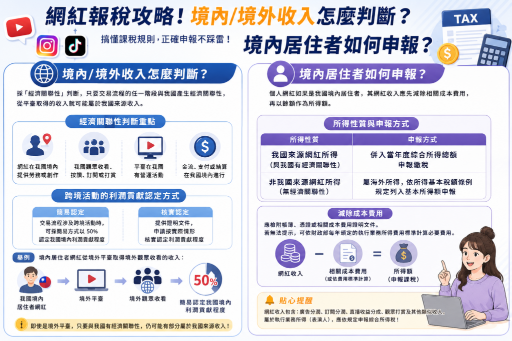 境內外收入