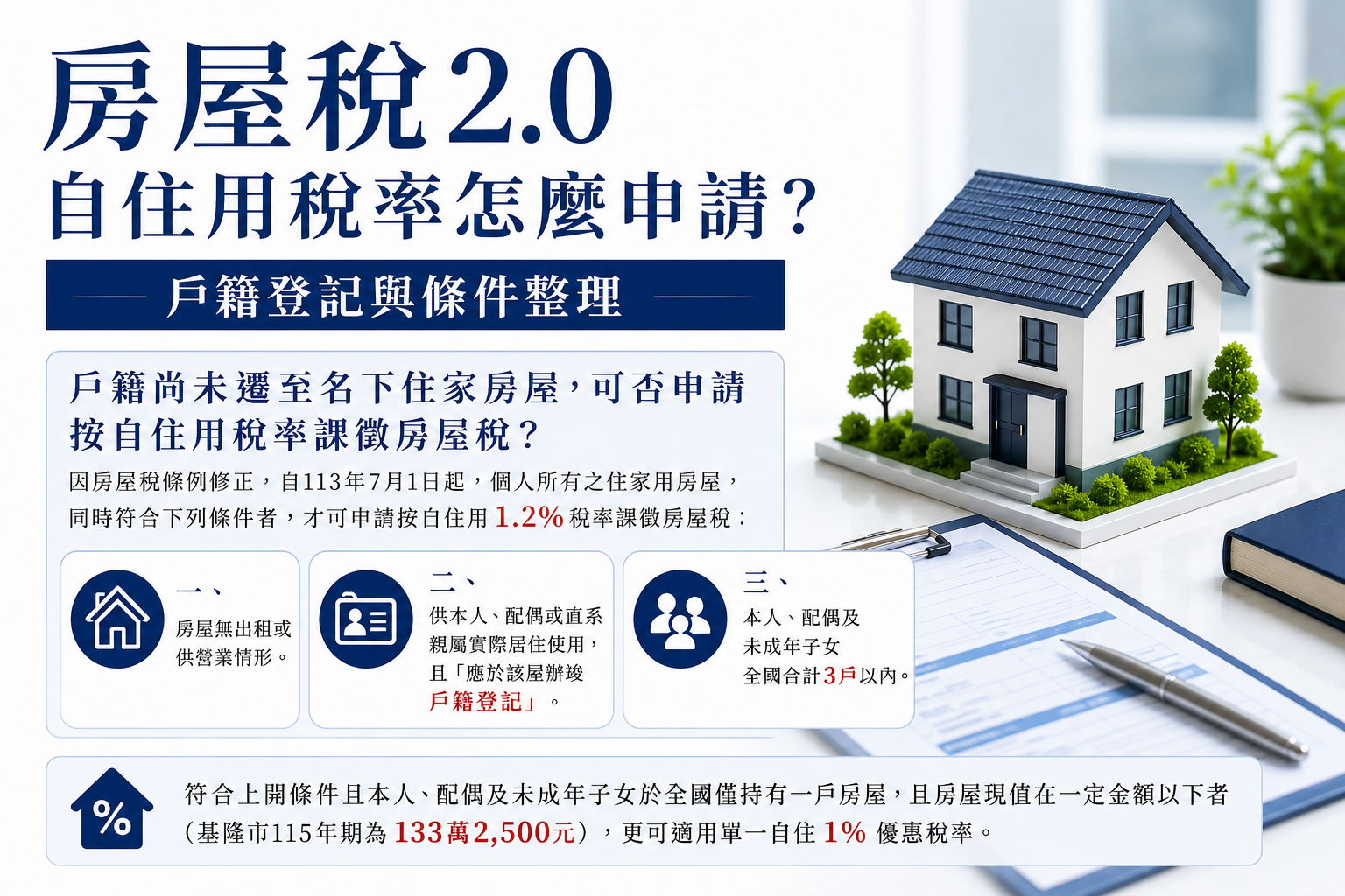 房屋稅2.0