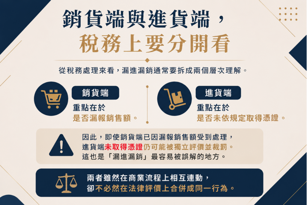 進貨銷貨